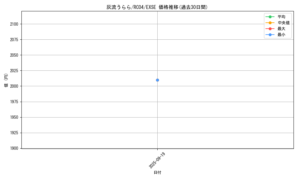 card_5417_series_5072_rarity_1021_graph
