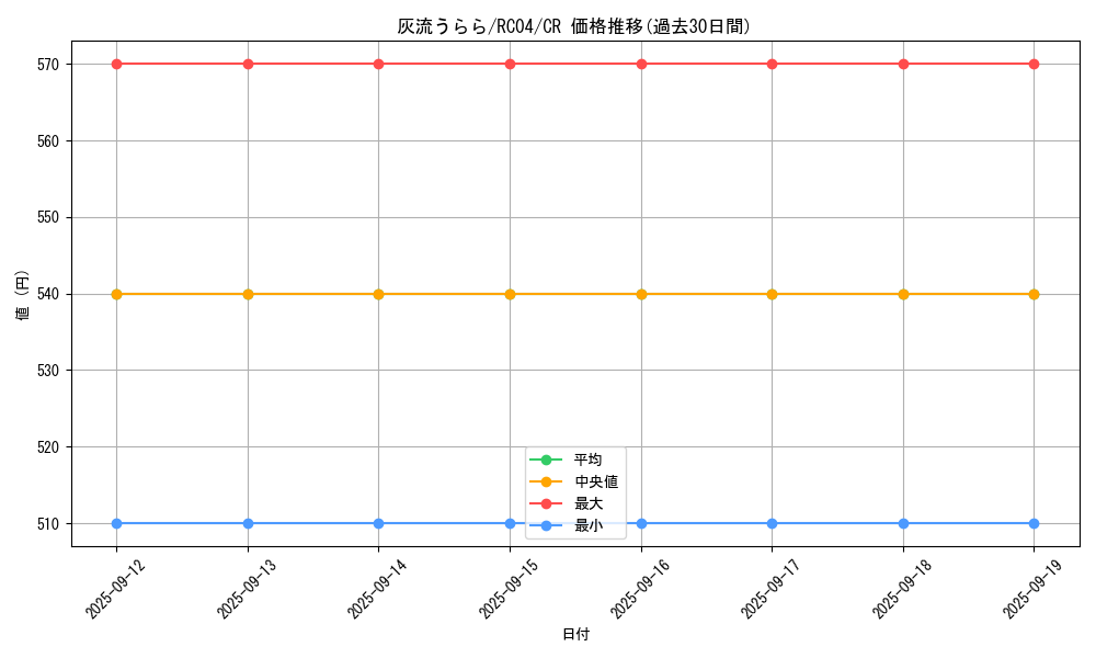card_5417_series_5072_rarity_1299_graph