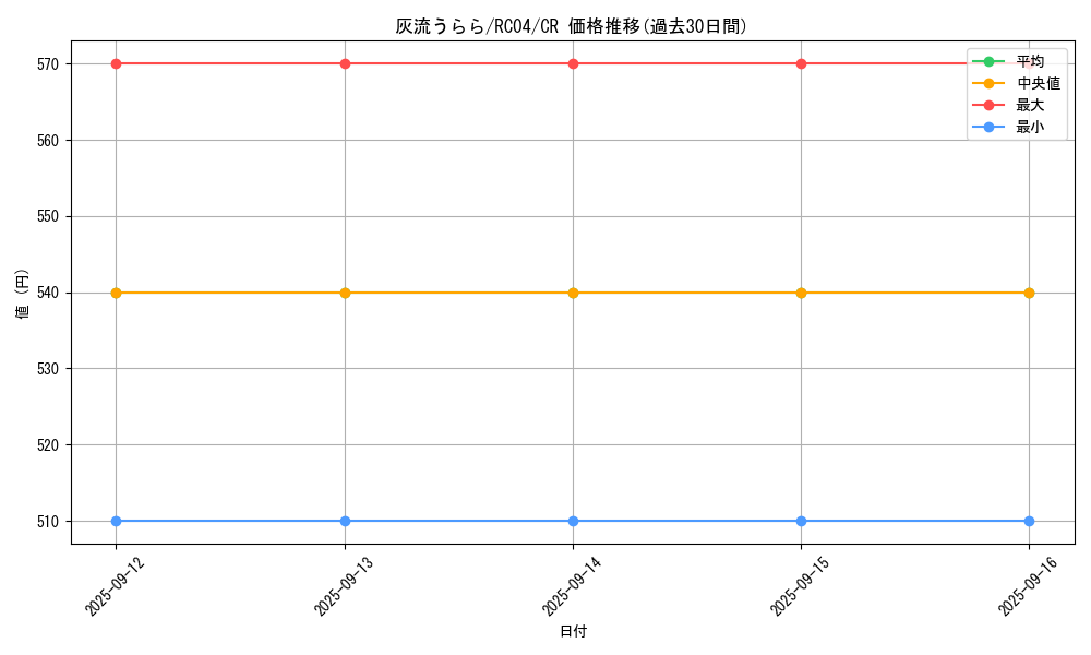 card_5417_series_5072_rarity_1299_graph