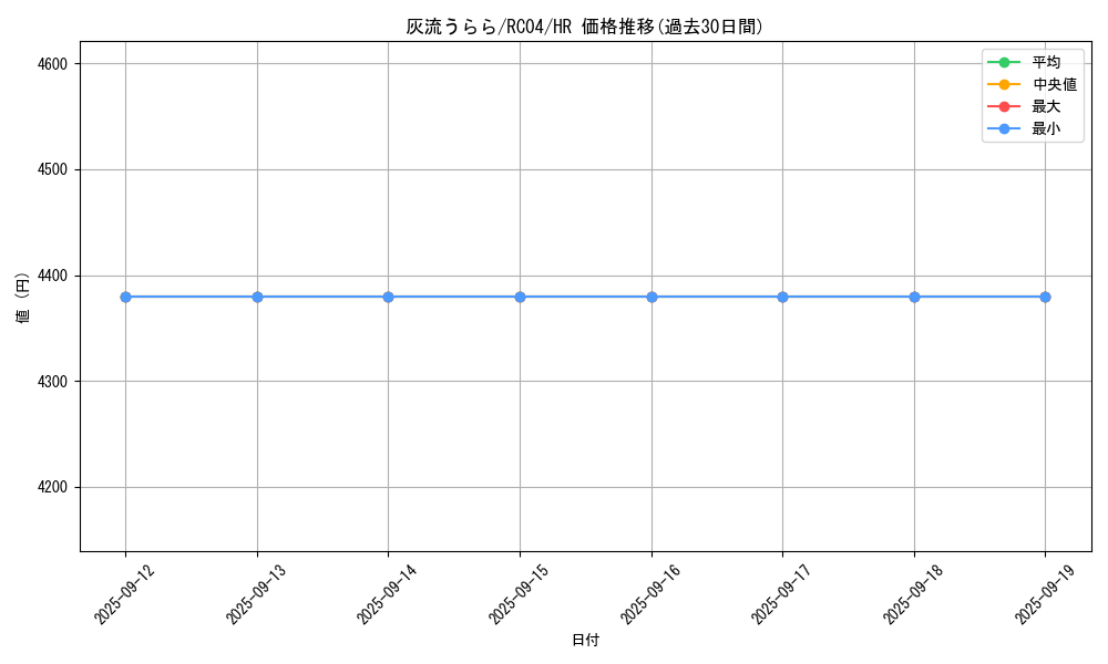 card_5417_series_5072_rarity_407_graph