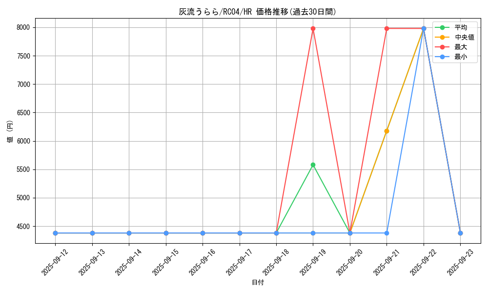 card_5417_series_5072_rarity_407_graph