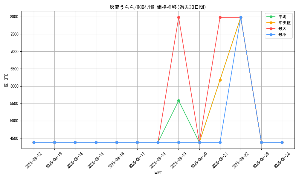 card_5417_series_5072_rarity_407_graph