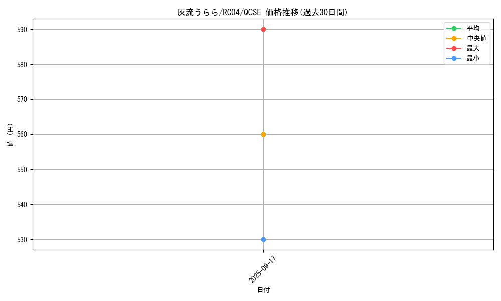 card_5417_series_5072_rarity_408_graph