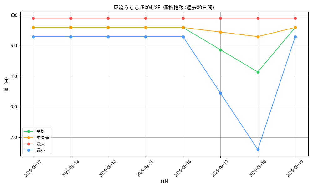 card_5417_series_5072_rarity_5_graph