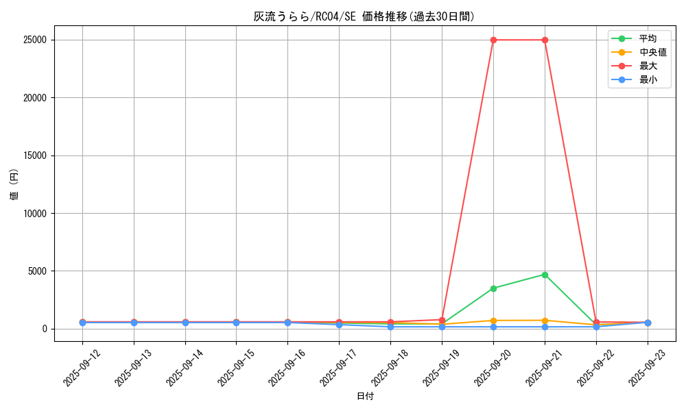 card_5417_series_5072_rarity_5_graph