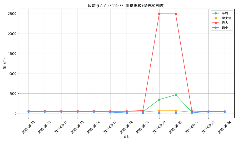 card_5417_series_5072_rarity_5_graph