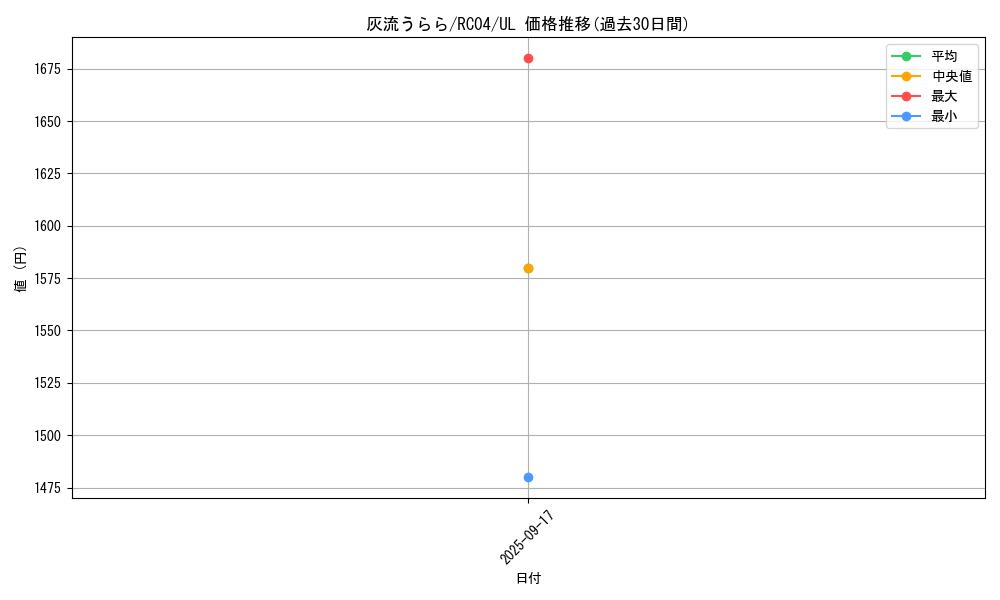 card_5417_series_5072_rarity_77_graph