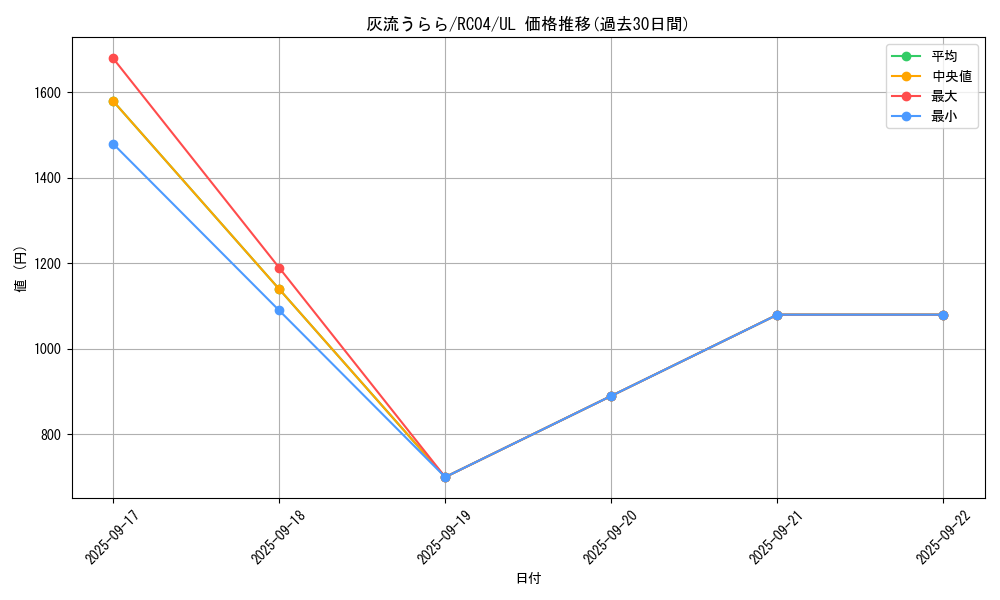 card_5417_series_5072_rarity_77_graph
