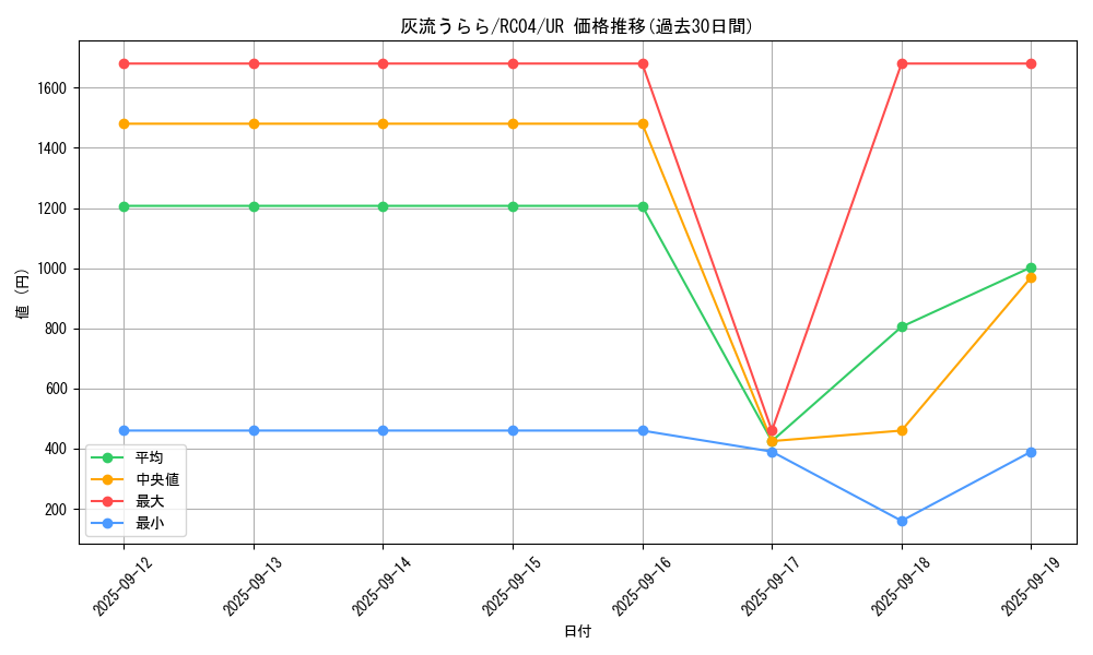 card_5417_series_5072_rarity_7_graph