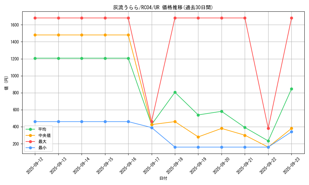 card_5417_series_5072_rarity_7_graph