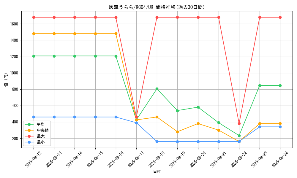 card_5417_series_5072_rarity_7_graph