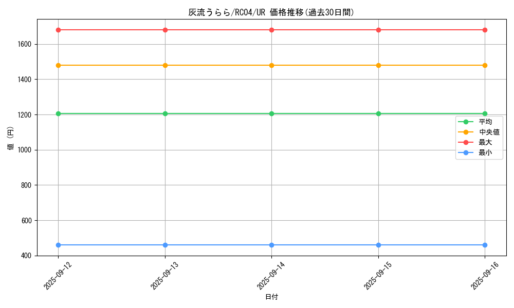 card_5417_series_5072_rarity_7_graph