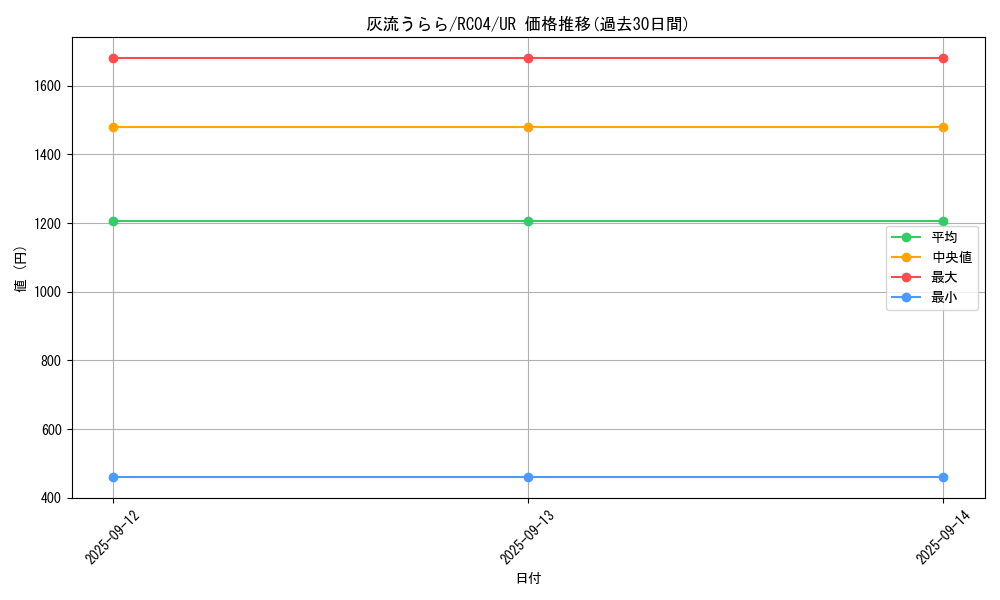 card_5417_series_5072_rarity_7_graph