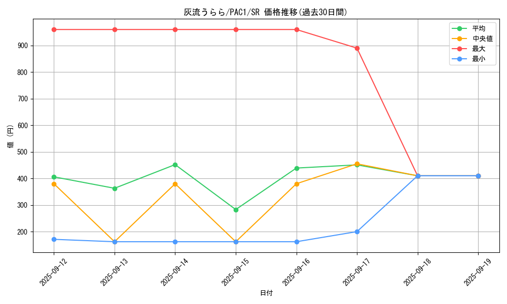 card_5417_series_7610_rarity_3_graph