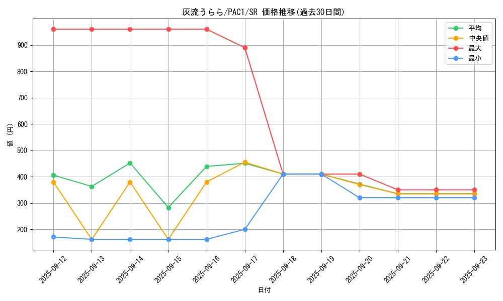card_5417_series_7610_rarity_3_graph