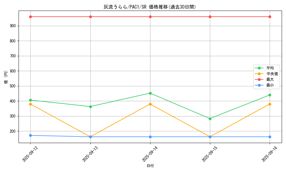 card_5417_series_7610_rarity_3_graph