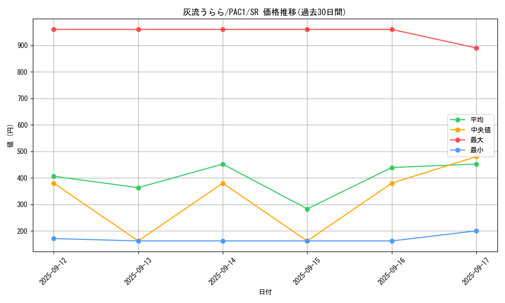 card_5417_series_7610_rarity_3_graph