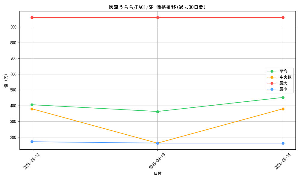 card_5417_series_7610_rarity_3_graph