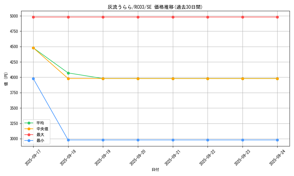 card_5417_series_8837_rarity_5_graph