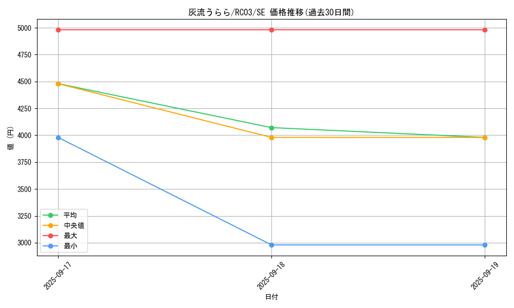 card_5417_series_8837_rarity_5_graph