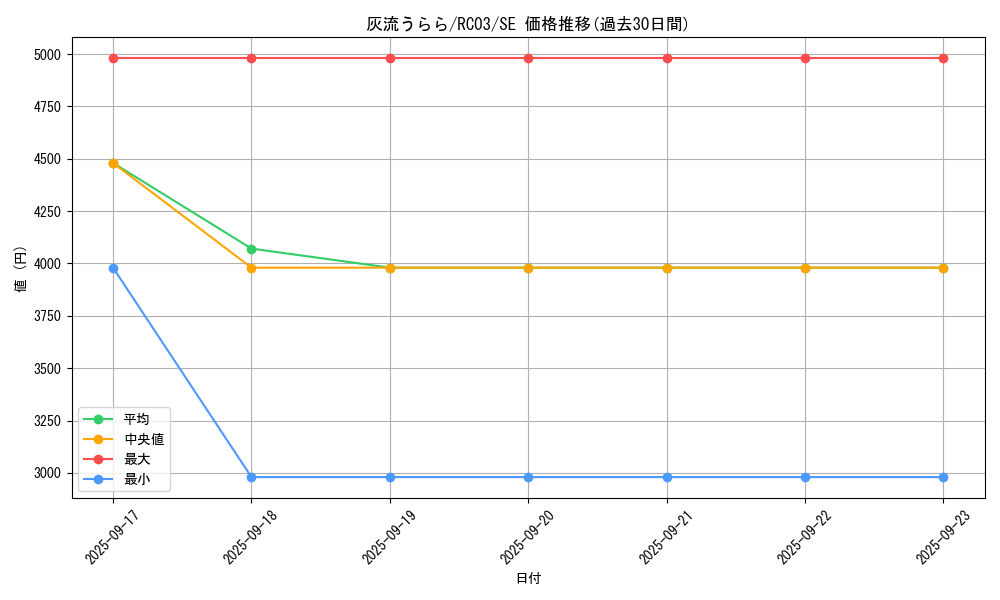 card_5417_series_8837_rarity_5_graph