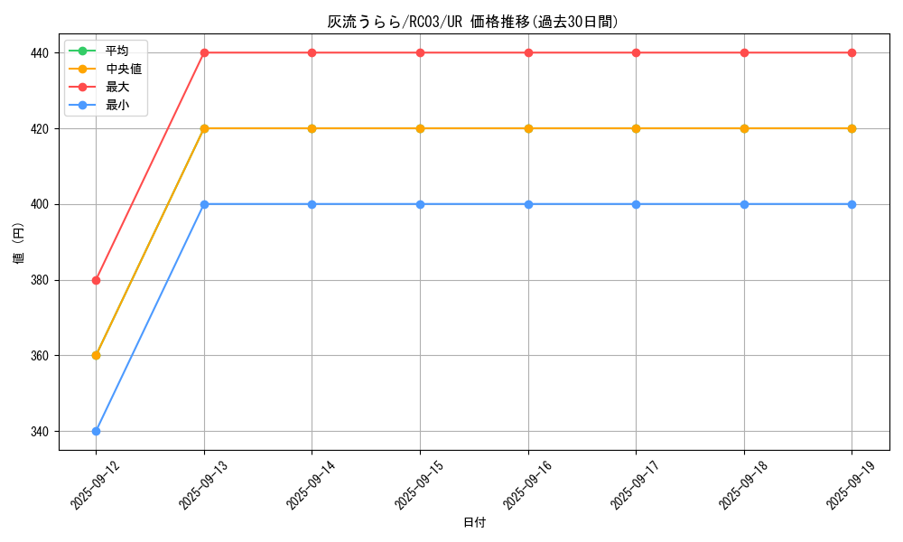 card_5417_series_8837_rarity_7_graph