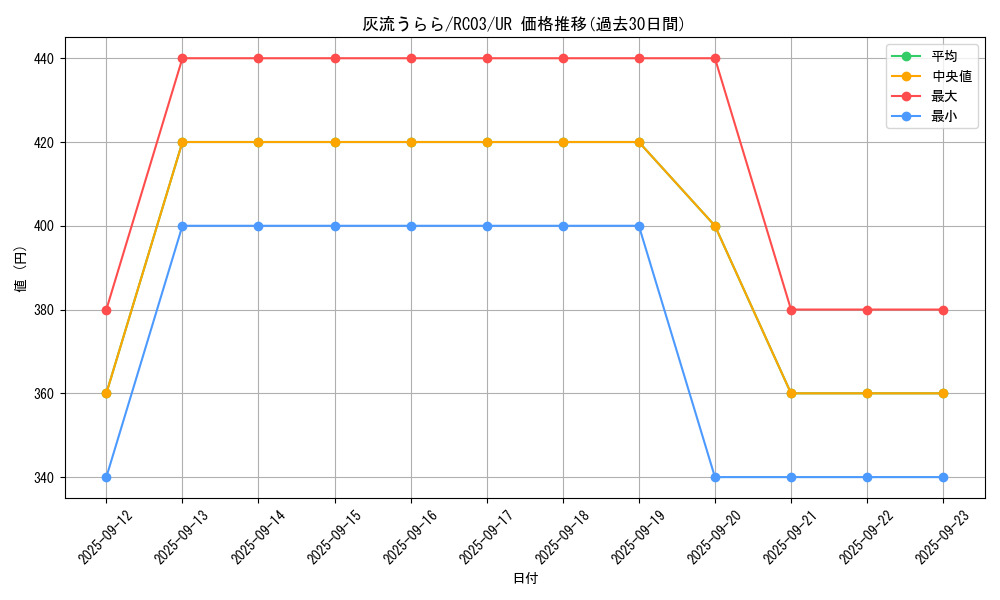 card_5417_series_8837_rarity_7_graph