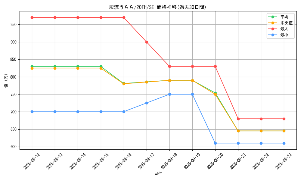 card_5417_series_9185_rarity_5_graph