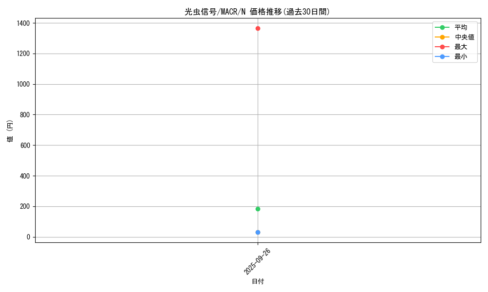 card_5419_series_12275_rarity_1_graph