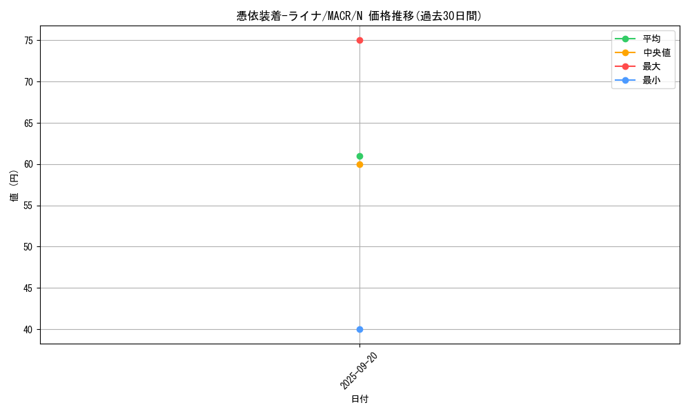 card_5420_series_12275_rarity_1_graph