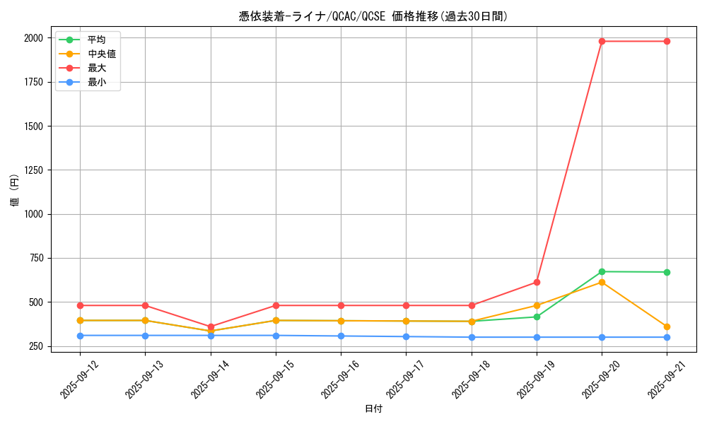 card_5420_series_2361_rarity_408_graph