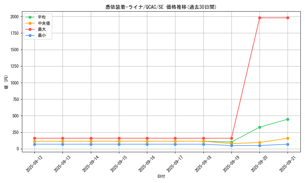 card_5420_series_2361_rarity_5_graph