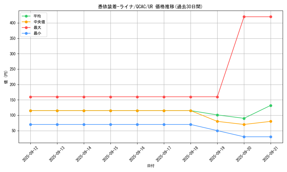 card_5420_series_2361_rarity_7_graph