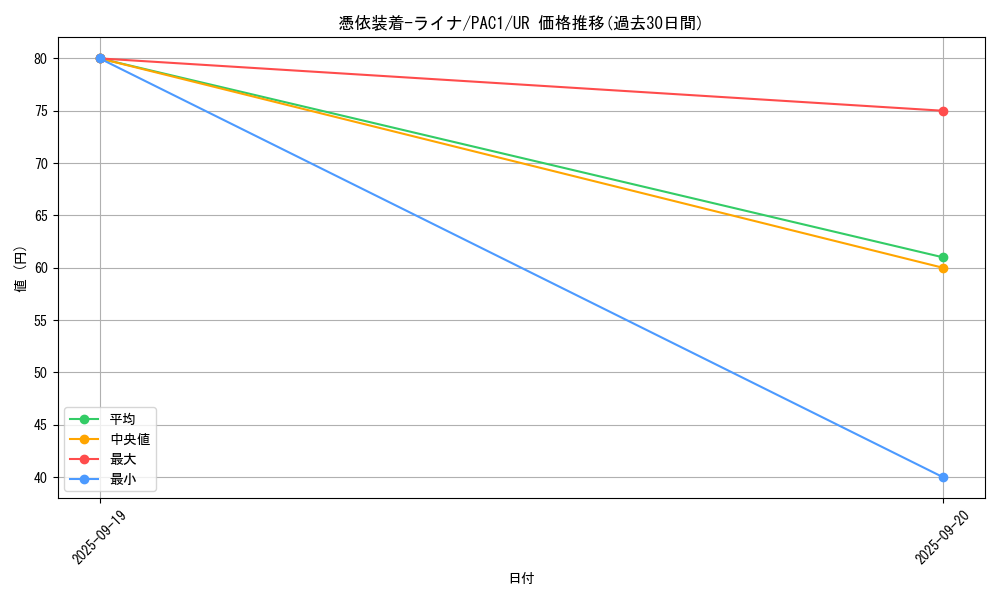 card_5420_series_7610_rarity_7_graph
