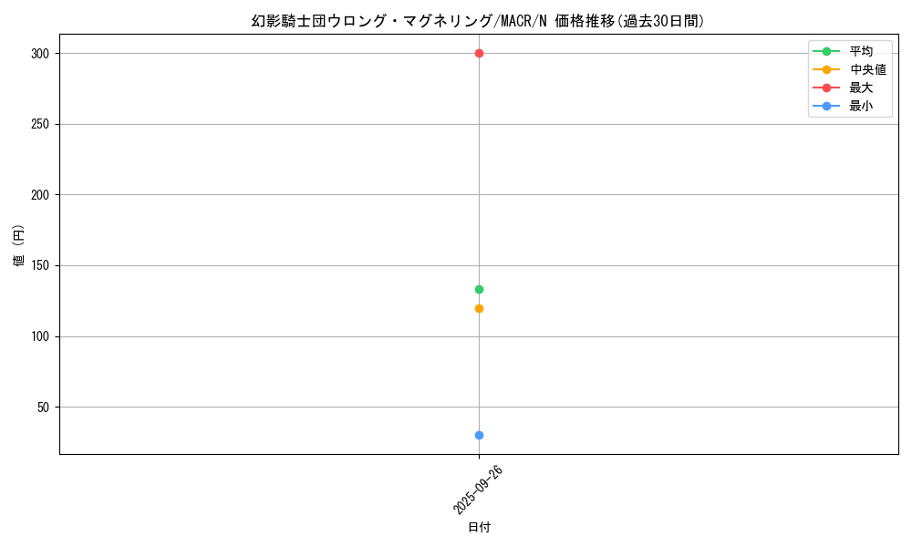 card_5422_series_12275_rarity_1_graph