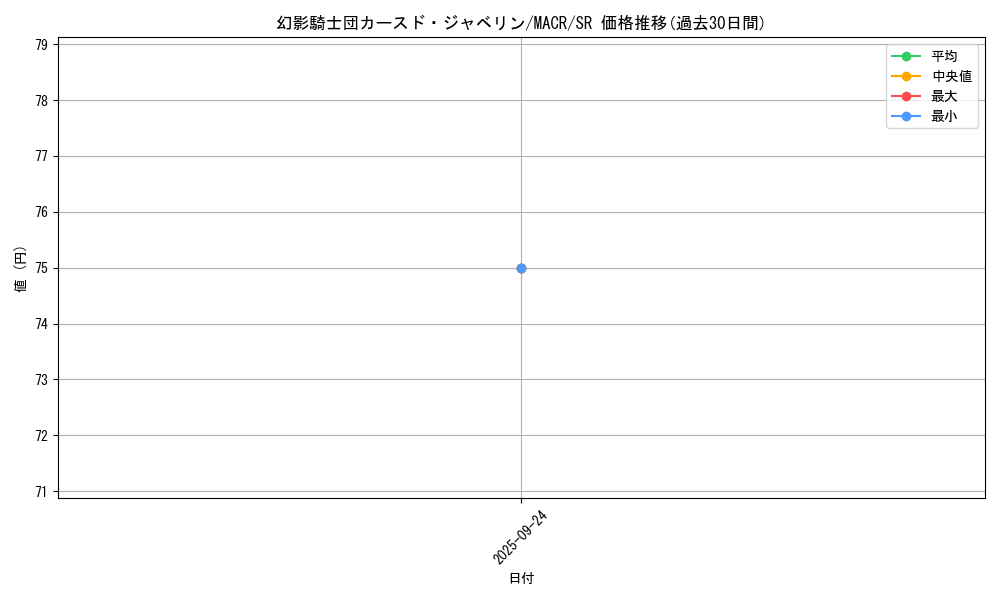 card_5423_series_12275_rarity_3_graph