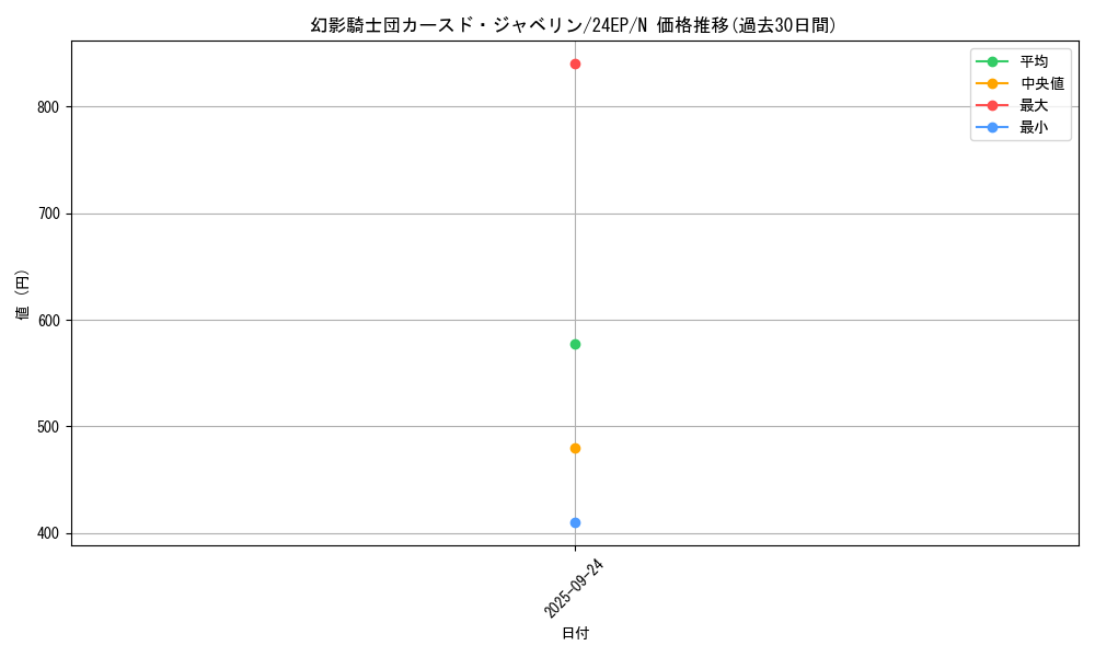 card_5423_series_9436_rarity_1_graph