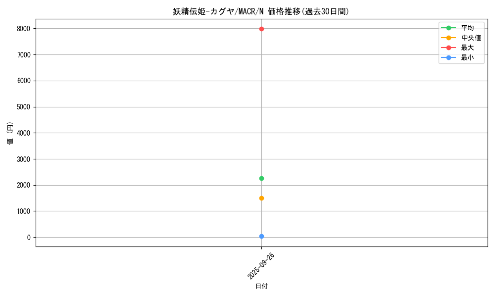 card_5425_series_12275_rarity_1_graph