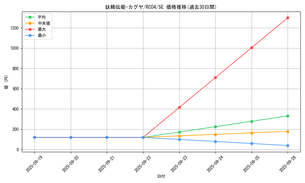 card_5425_series_5072_rarity_5_graph