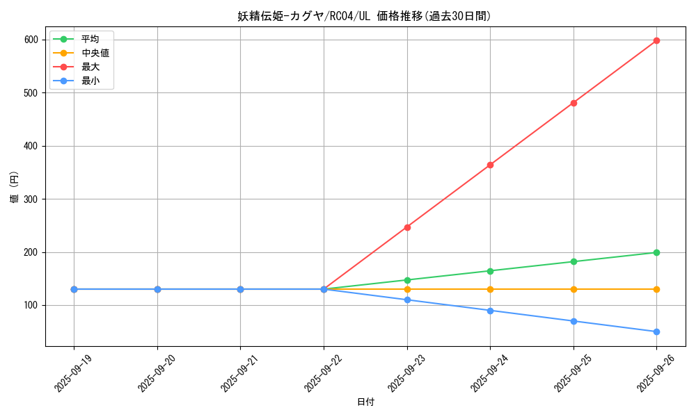 card_5425_series_5072_rarity_77_graph