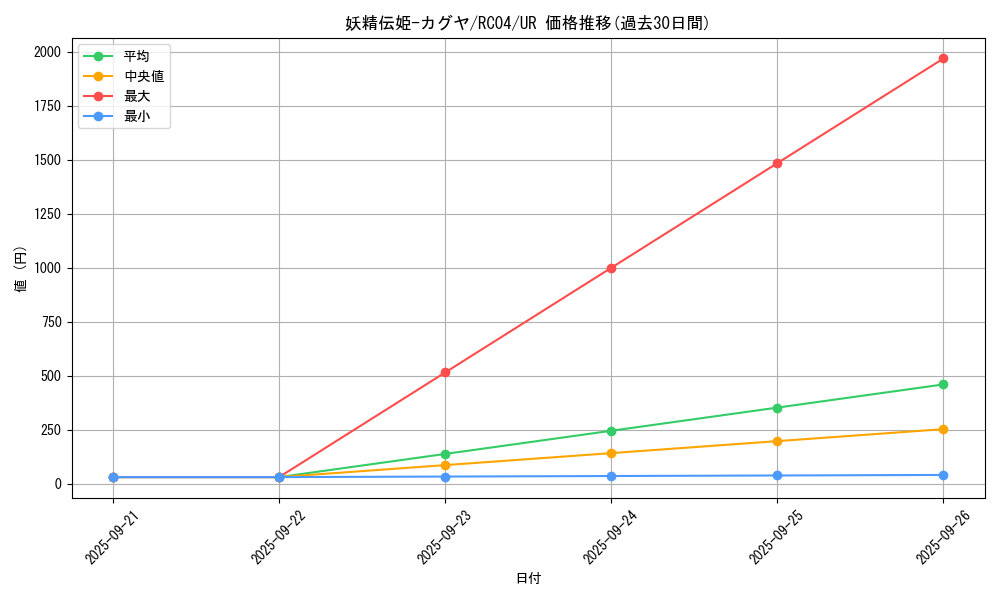 card_5425_series_5072_rarity_7_graph
