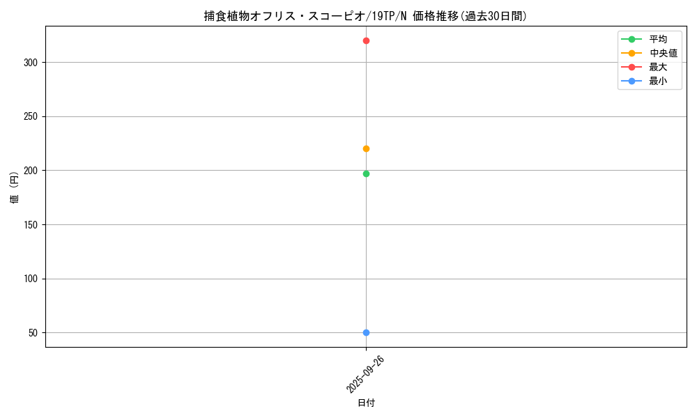 card_5426_series_12456_rarity_1_graph