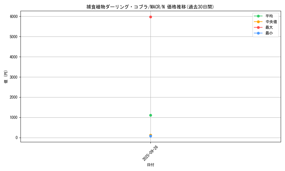 card_5428_series_12275_rarity_1_graph