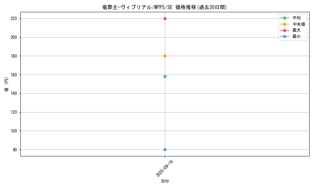 card_542_series_932_rarity_5_graph