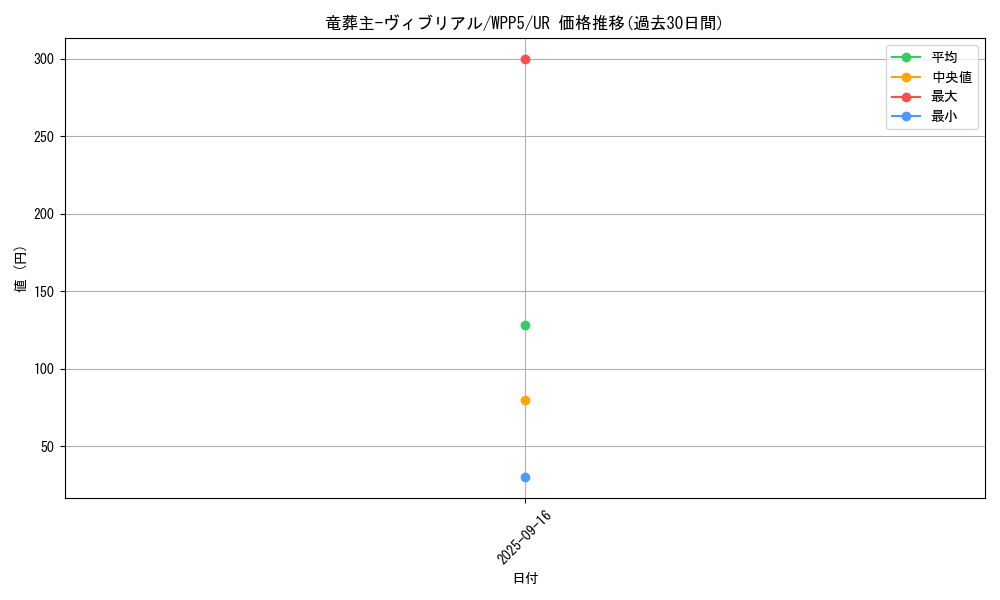 card_542_series_932_rarity_7_graph