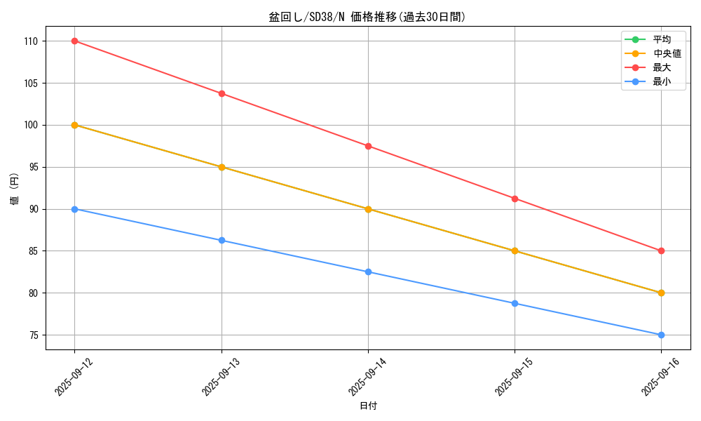 card_5430_series_7432_rarity_1_graph