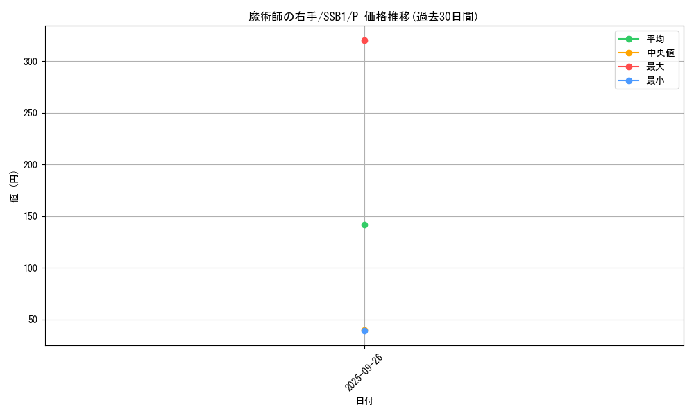 card_5433_series_4636_rarity_2_graph