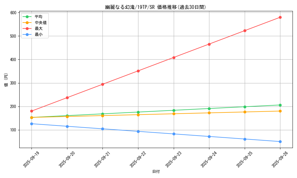 card_5434_series_12471_rarity_3_graph