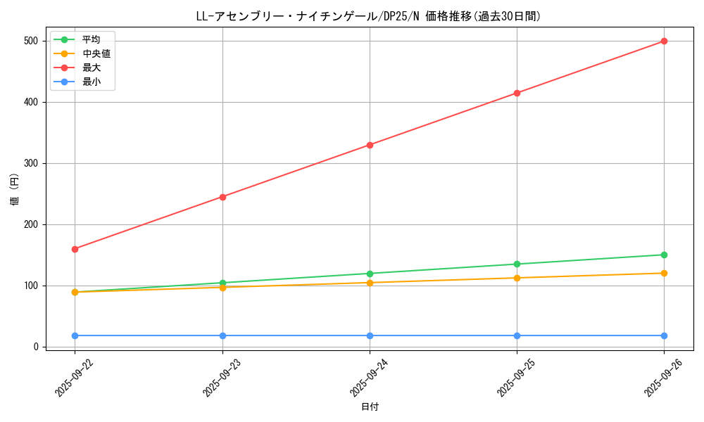 card_5435_series_5573_rarity_1_graph