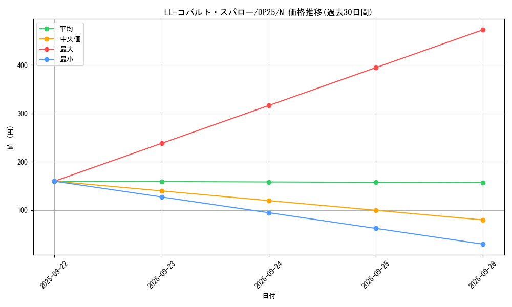 card_5437_series_5573_rarity_1_graph